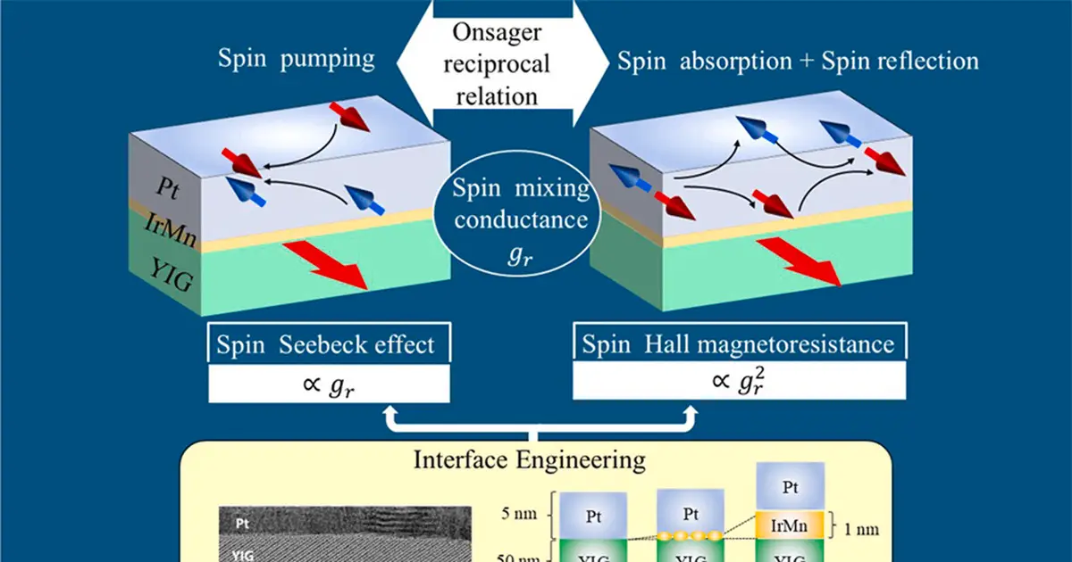 Ultrathin metal layer boosts spin-related signals, opening a door to ultralow-power electronics
