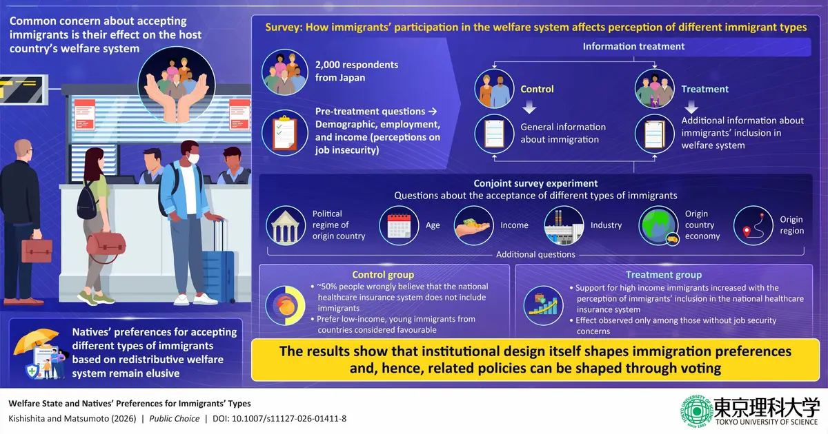 How health care systems shape native preferences for immigrants