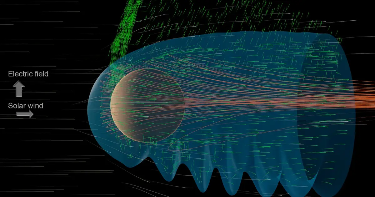 Solar wind stirs Mars' upper atmosphere, boosting ion loss to space