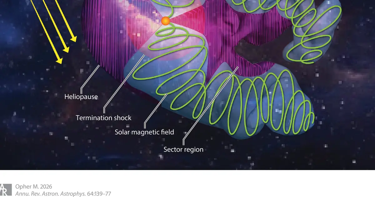 How the sun's galactic journey and superflare-filled youth shaped Earth's climate