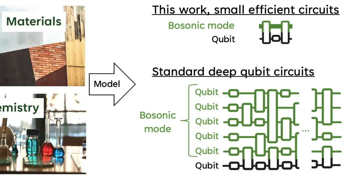 Hybrid quantum computers could finally get to grips with light and matter