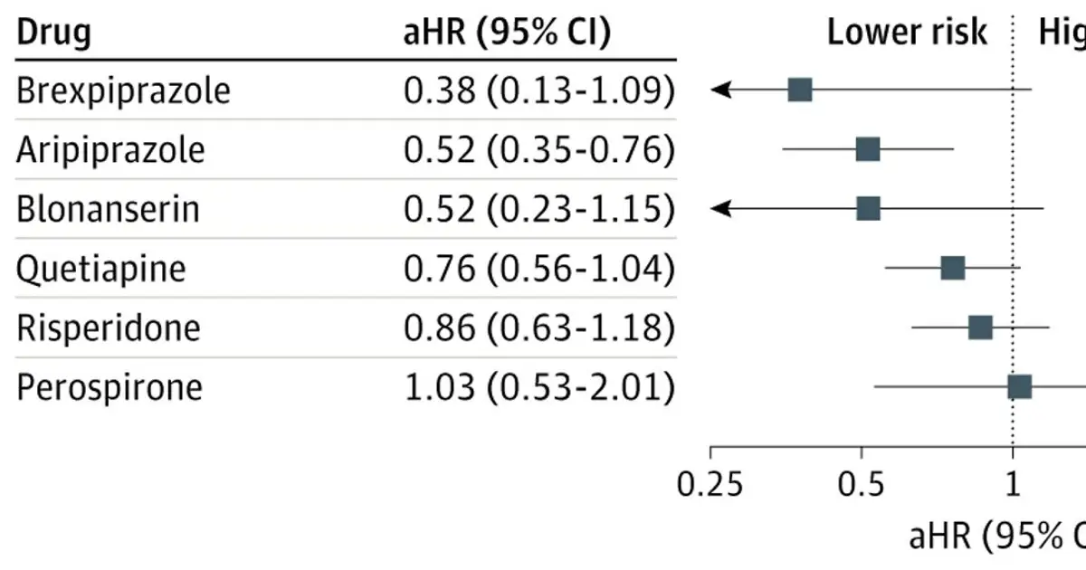 Hyponatremia risk may differ across second-generation antipsychotics