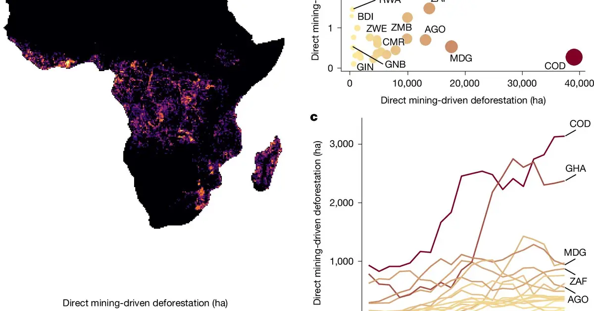 Infrastructure for African mines destroying forests at 34 times the rate of the mines themselves