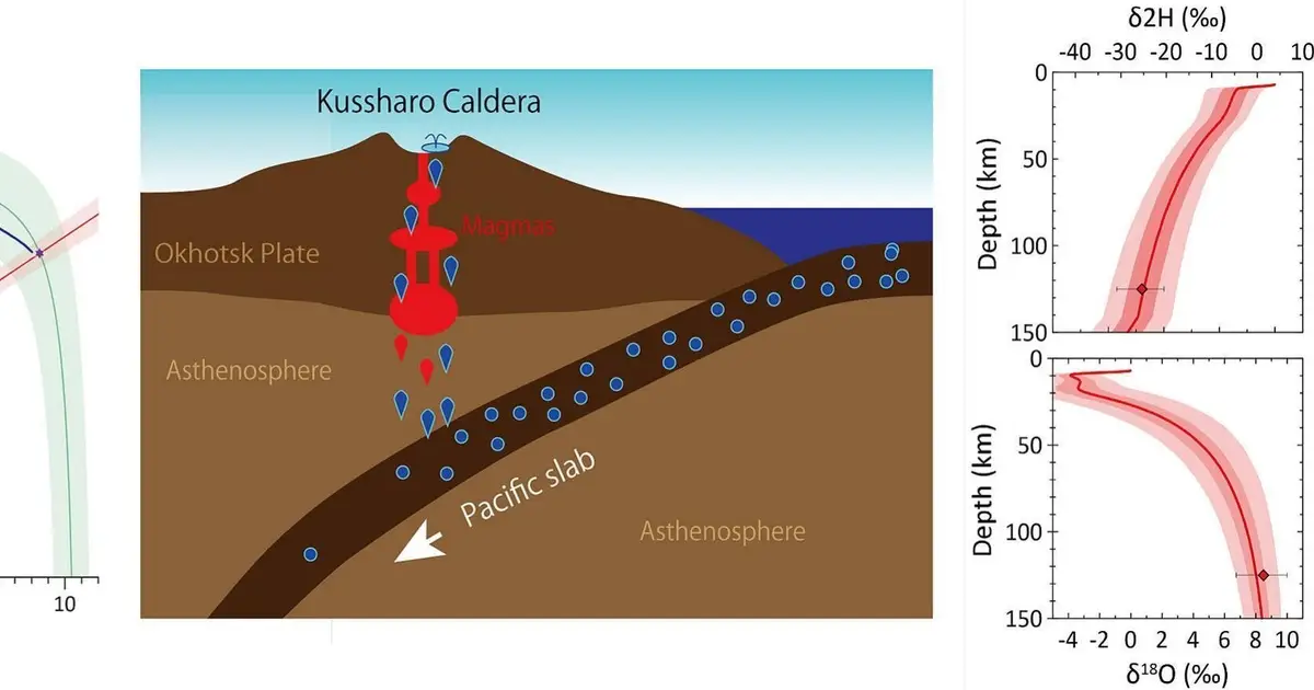 Isotopic signatures link hot spring magmatic water to the subducting Pacific Plate
