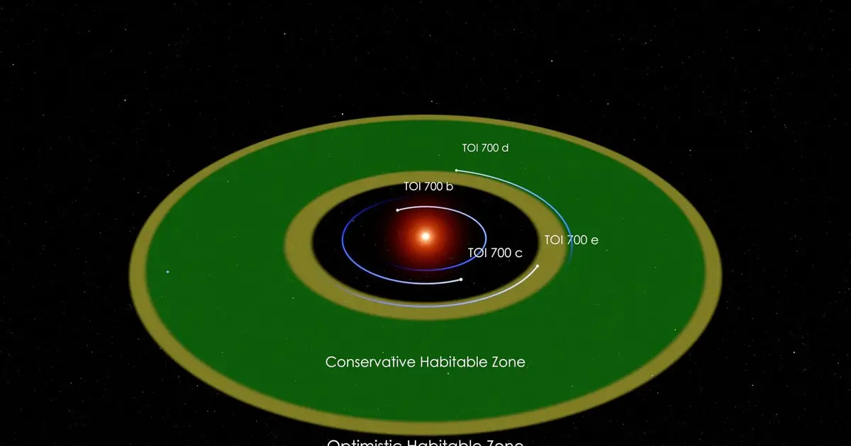 JWST hunts for an 'Earth-moon' twin in a habitable zone, but the star has other plans