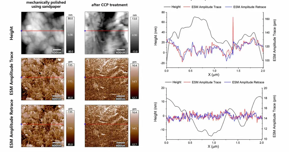 Bumpy battery surfaces can masquerade as nanoscale ion pathways, misleading material design