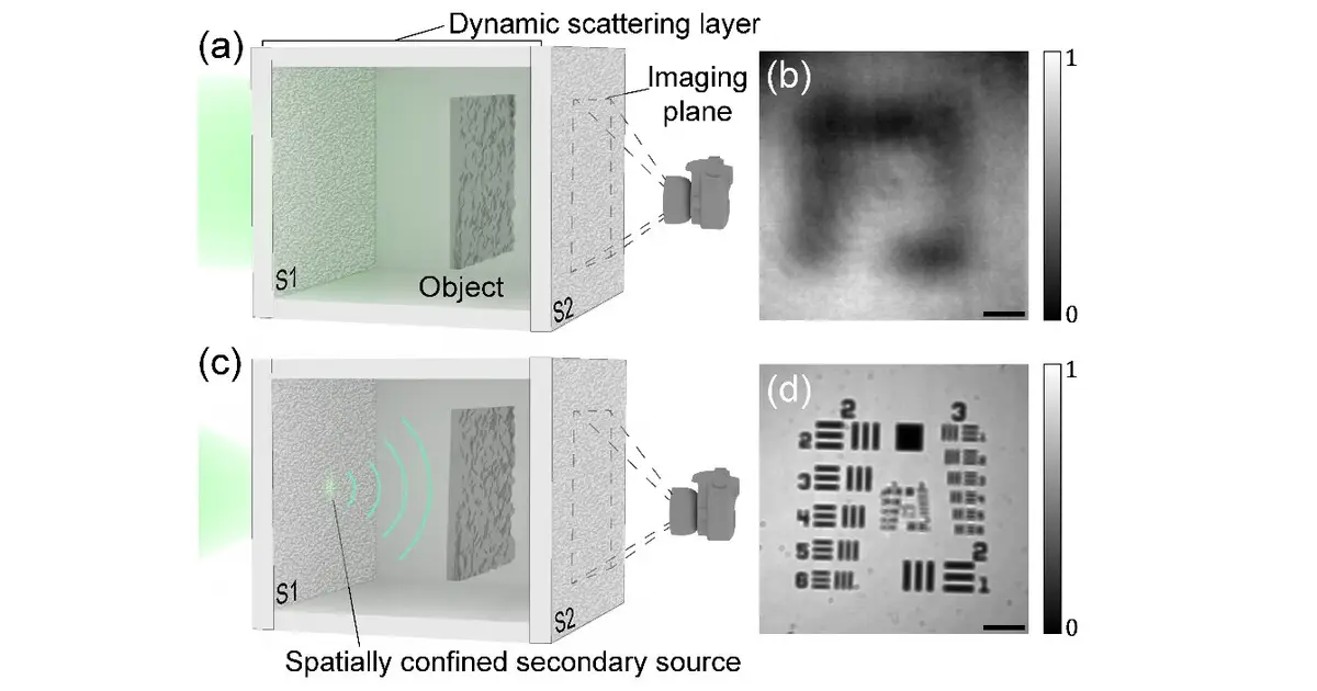 Single-shot phase imaging technique can reconstruct transparent objects