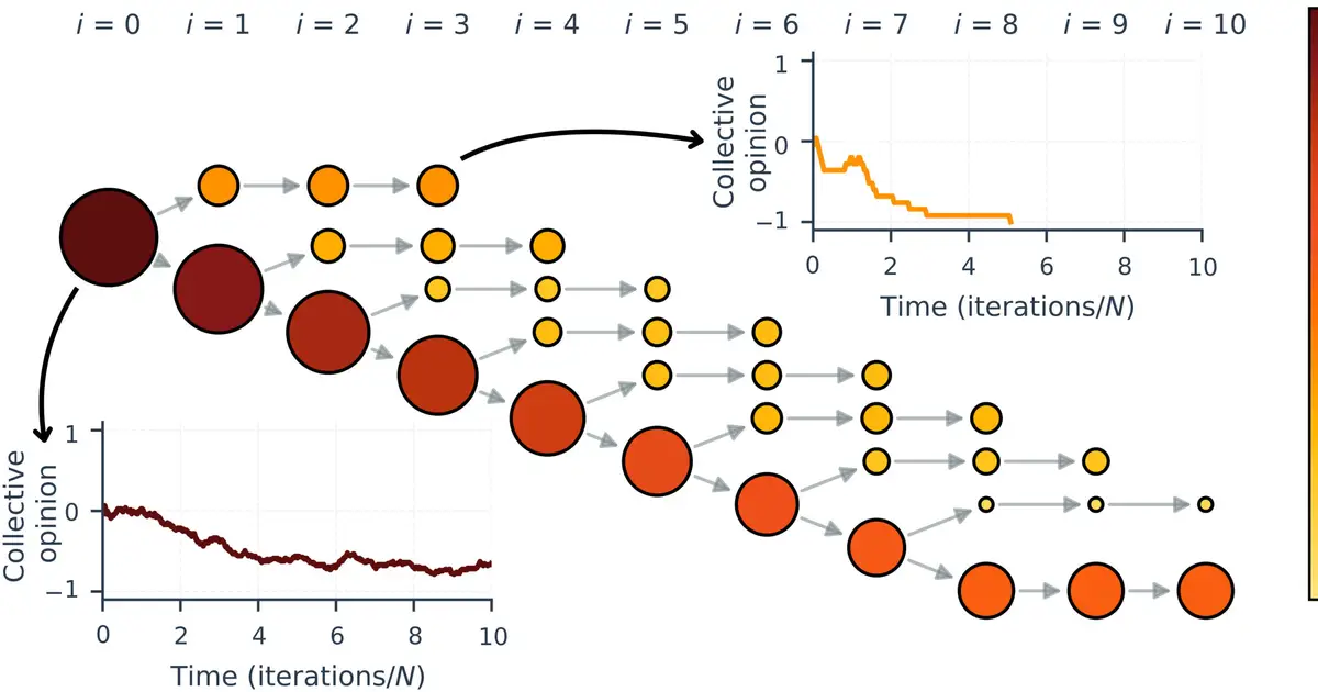 AI agents coordinate behavior based on majority opinion—even when said opinions are meaningless