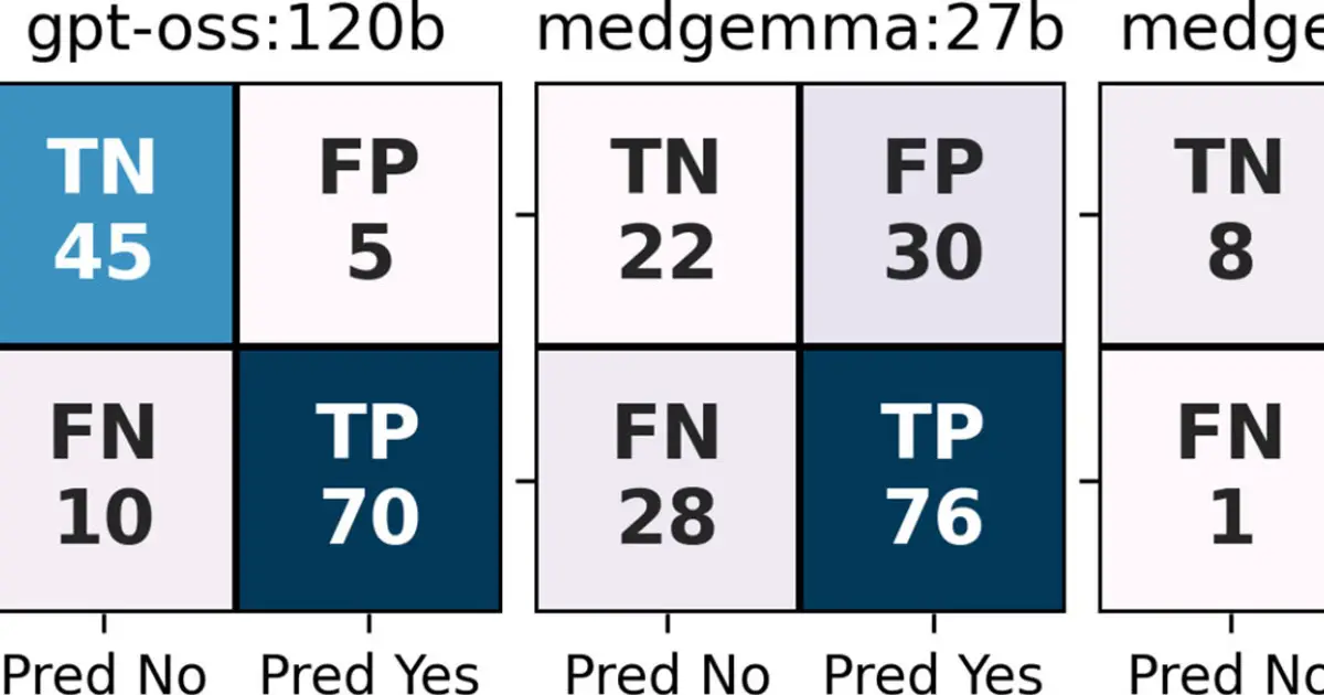 Large language model-based system identifies cardiac event data in cancer patients' electronic health records