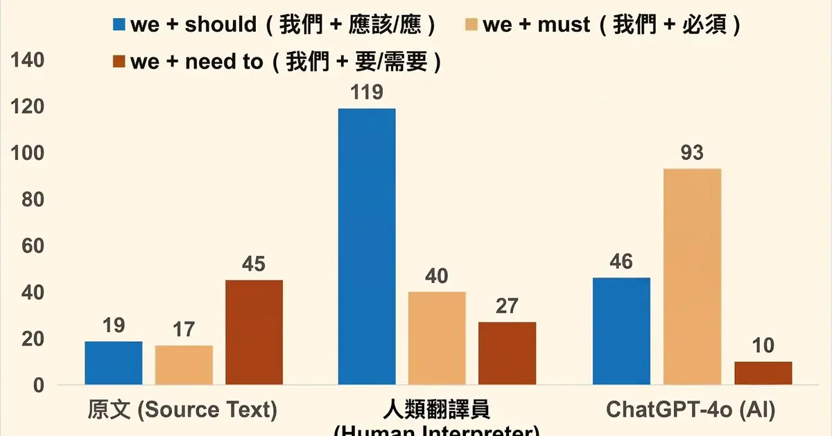 AI falls short on context and cultural rhetoric in United Nations speech translations