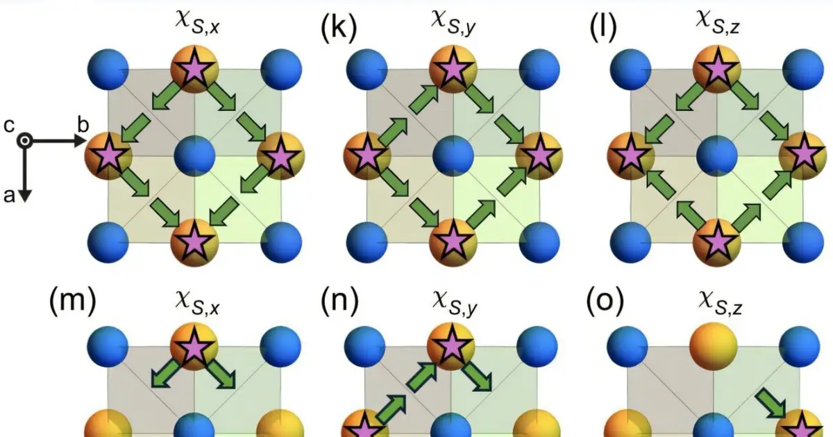 Liquid-crystal-like magnetism explains puzzling properties in a rare-earth compound