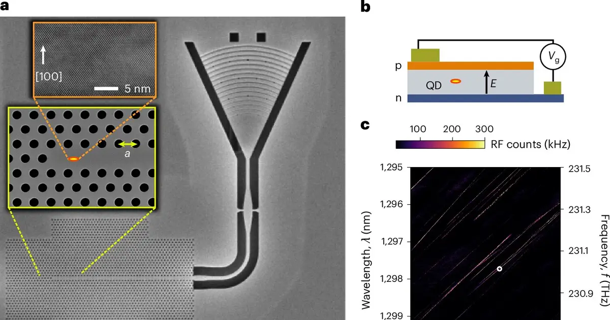 A longstanding quantum roadblock just fell, opening existing fiber networks to ultra-secure light signals
