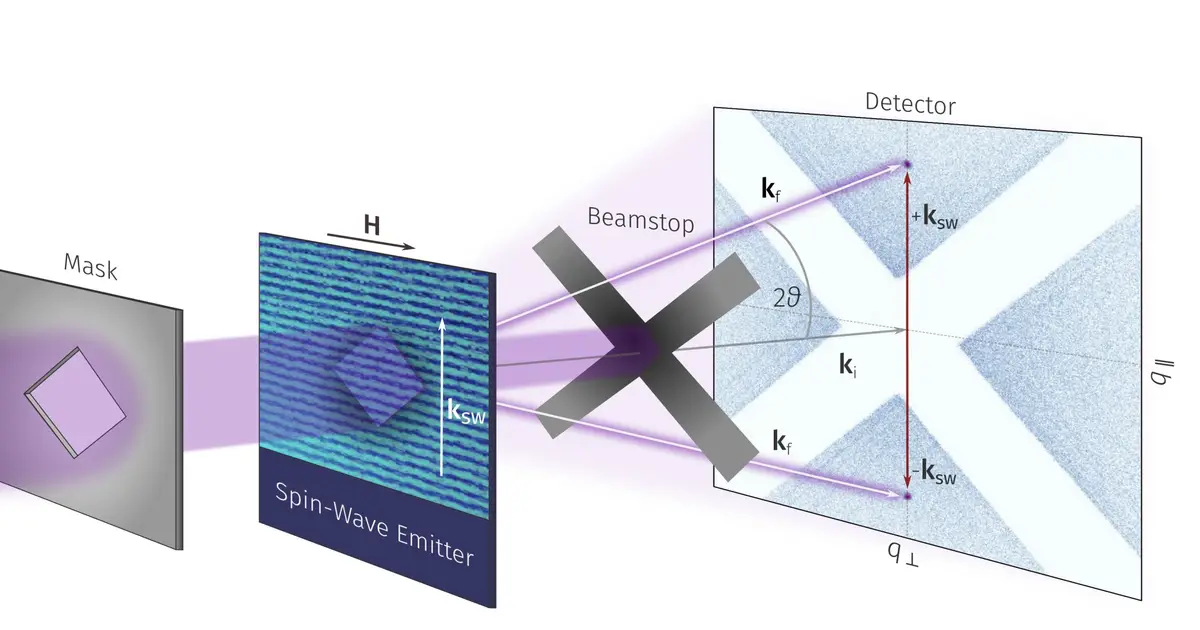 Magnon momentum microscopy: A new window into nanoscale spin-wave physics