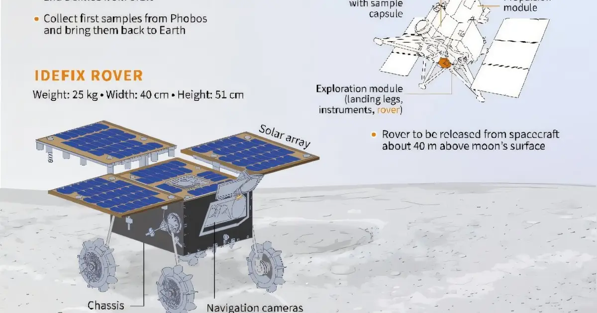 Japan to launch historic round-trip mission to Mars moon