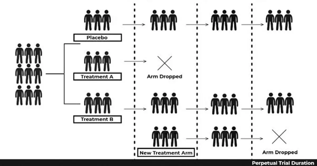 Master protocol trials could reimagine the future of rare disease research