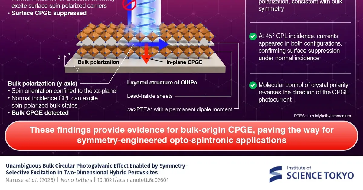 Mirror-image crystals reverse the direction of light-driven currents