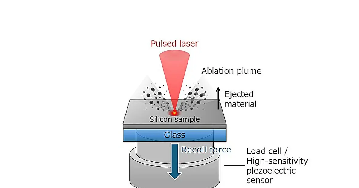 New sensing method measures laser-cutting depth by tracking vaporization recoil