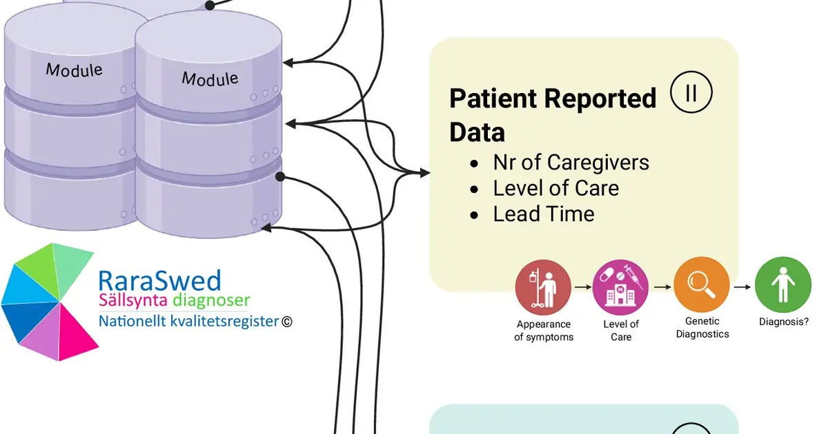 National rare disease registry may improve care for patients
