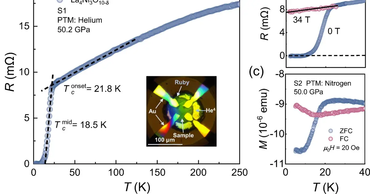 Nearly isotropic superconducting property revealed in trilayer nickelate