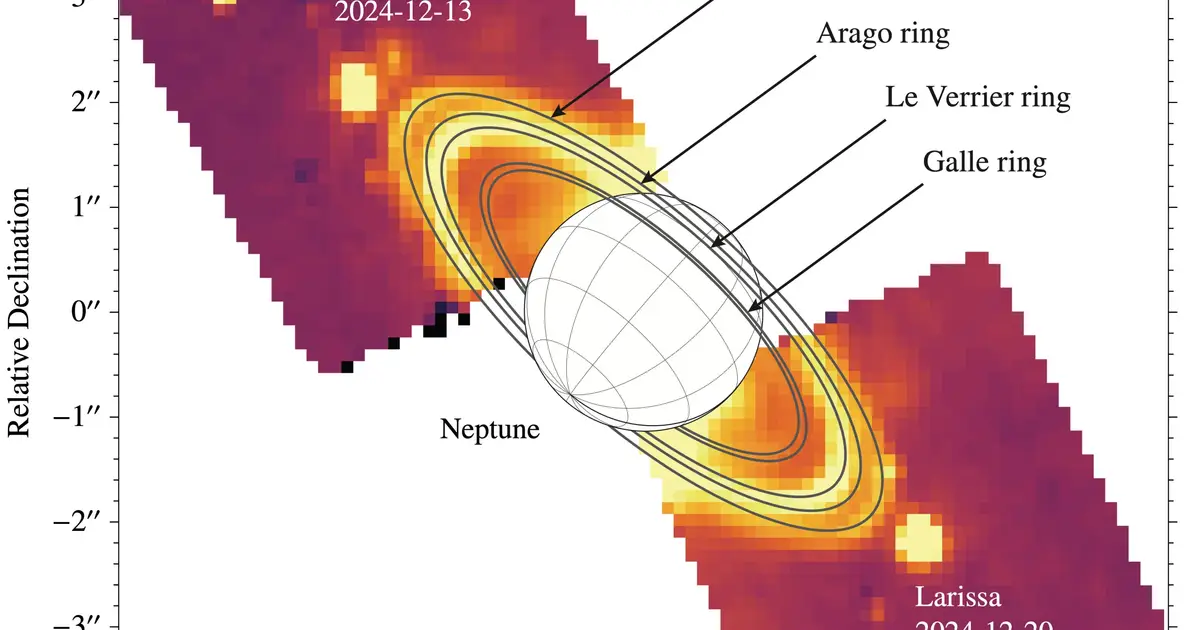 Neptune's tiny moons tell the story of Triton's destructive capture