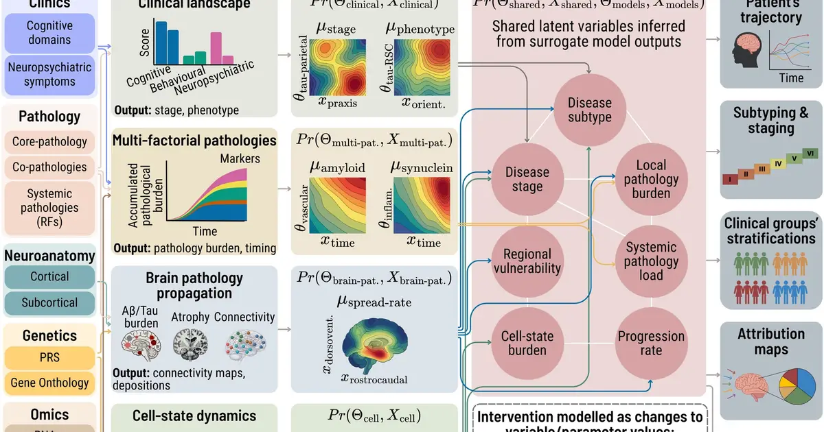 Proposed computer framework could connect Alzheimer's data to guide personalized care
