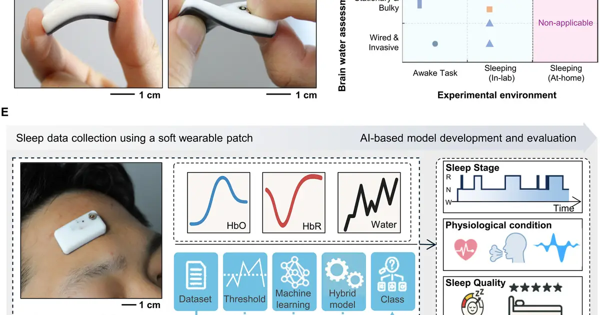 New soft wearable device could support at-home sleep monitoring