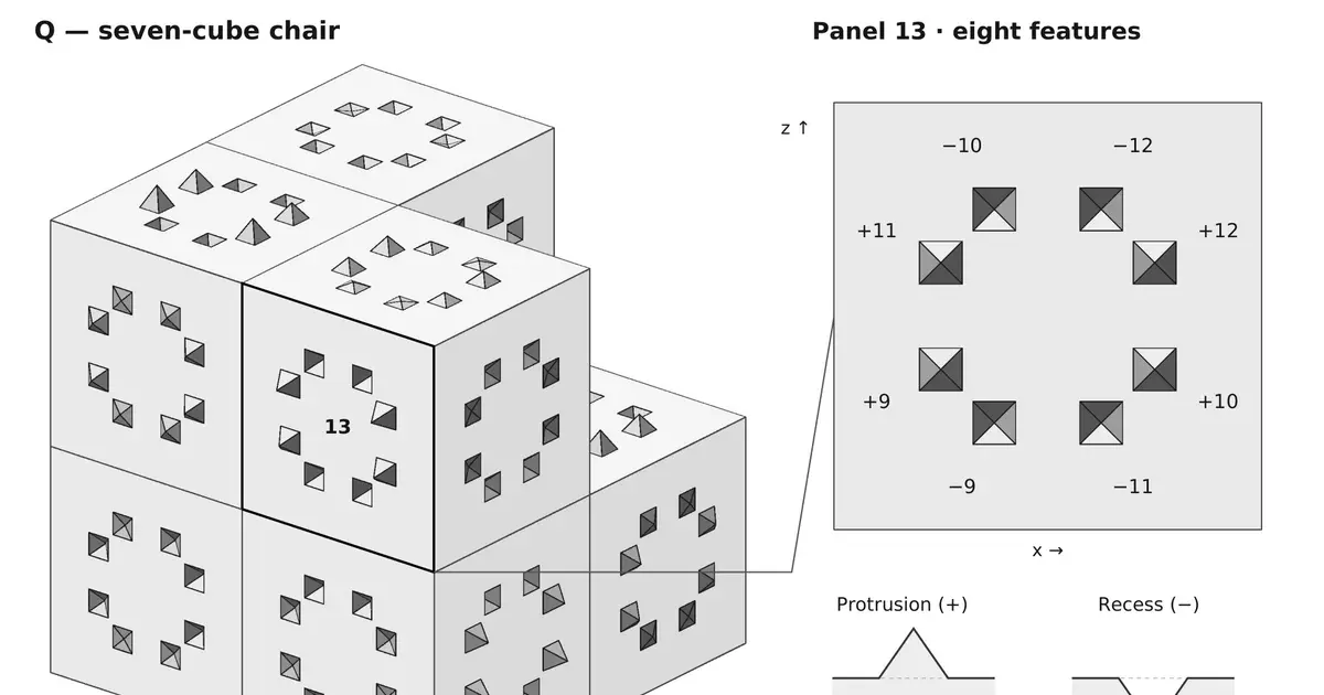 Newly discovered 3D 'chair' shape can fill all space without repeating patterns