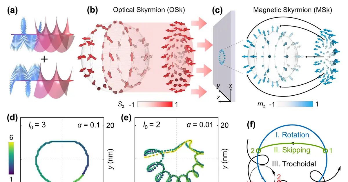 Optical skyrmions can control the motion of magnetic skyrmions