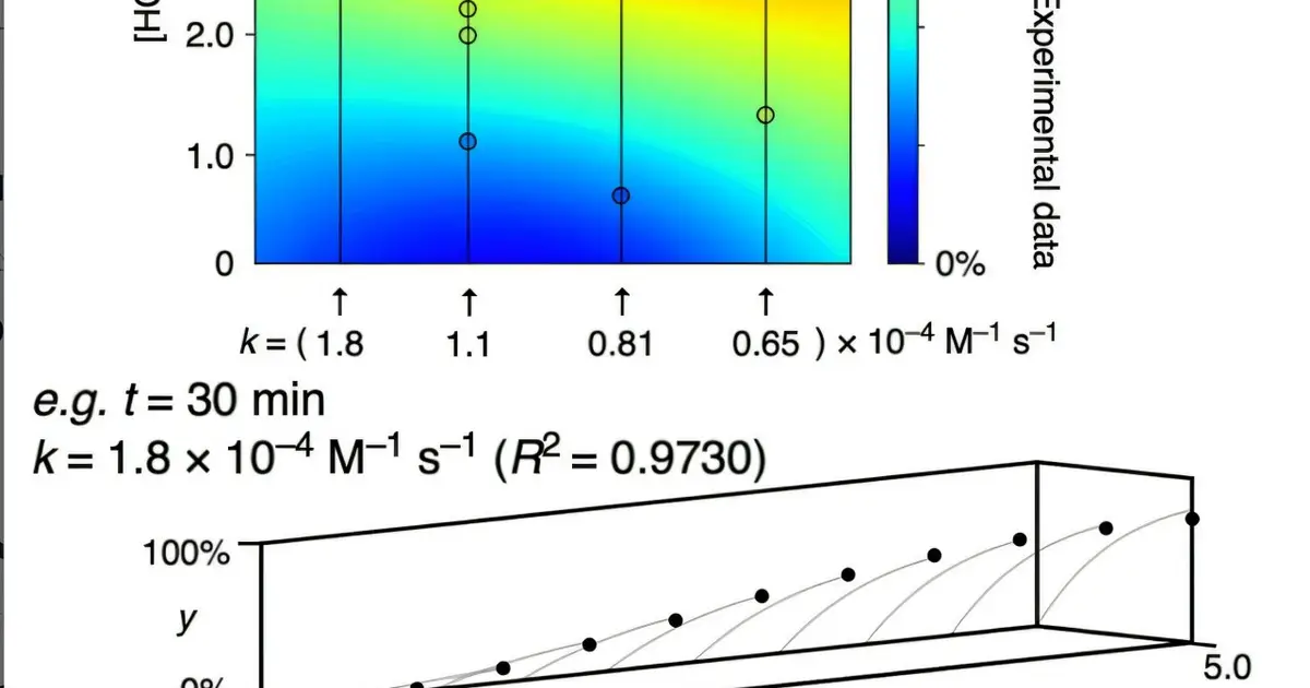 Organic chemists harness AI to uncover how fast chemical reactions proceed