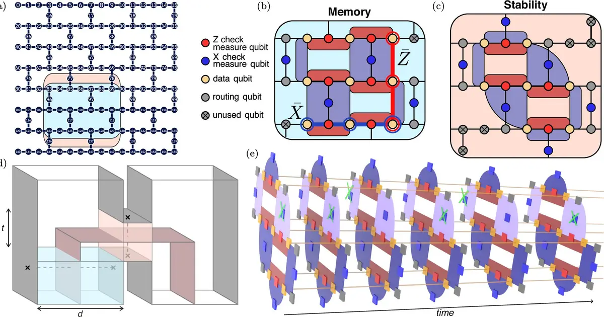 Pathway to high-fidelity quantum computing identified