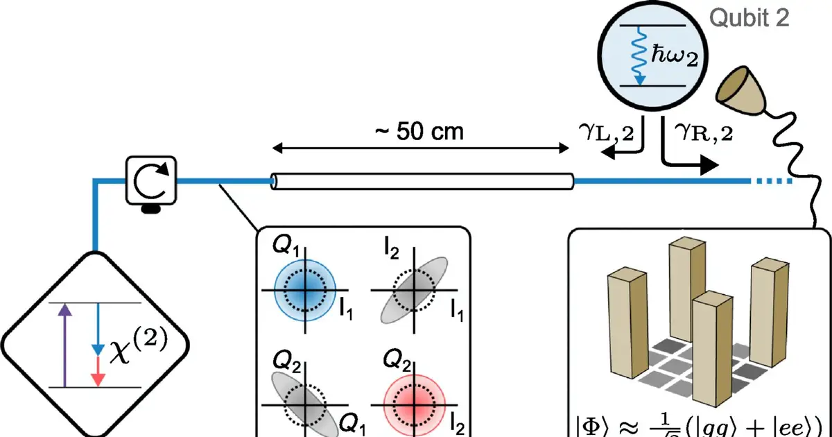 Physicists confirm 20-year-old theory that could boost quantum technology