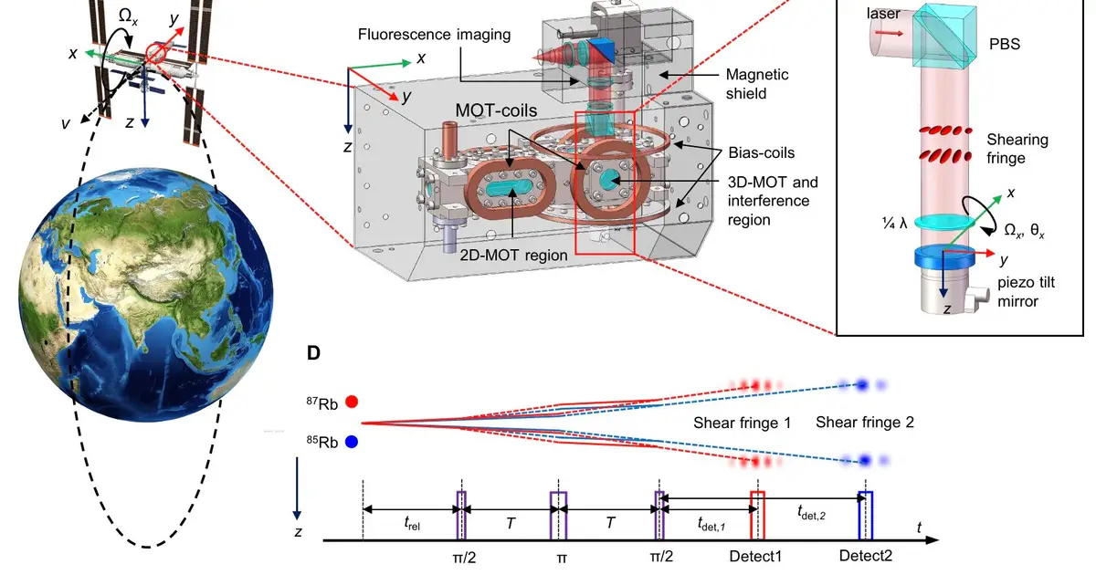 Physicists test the weak equivalence principle in an orbiting space station