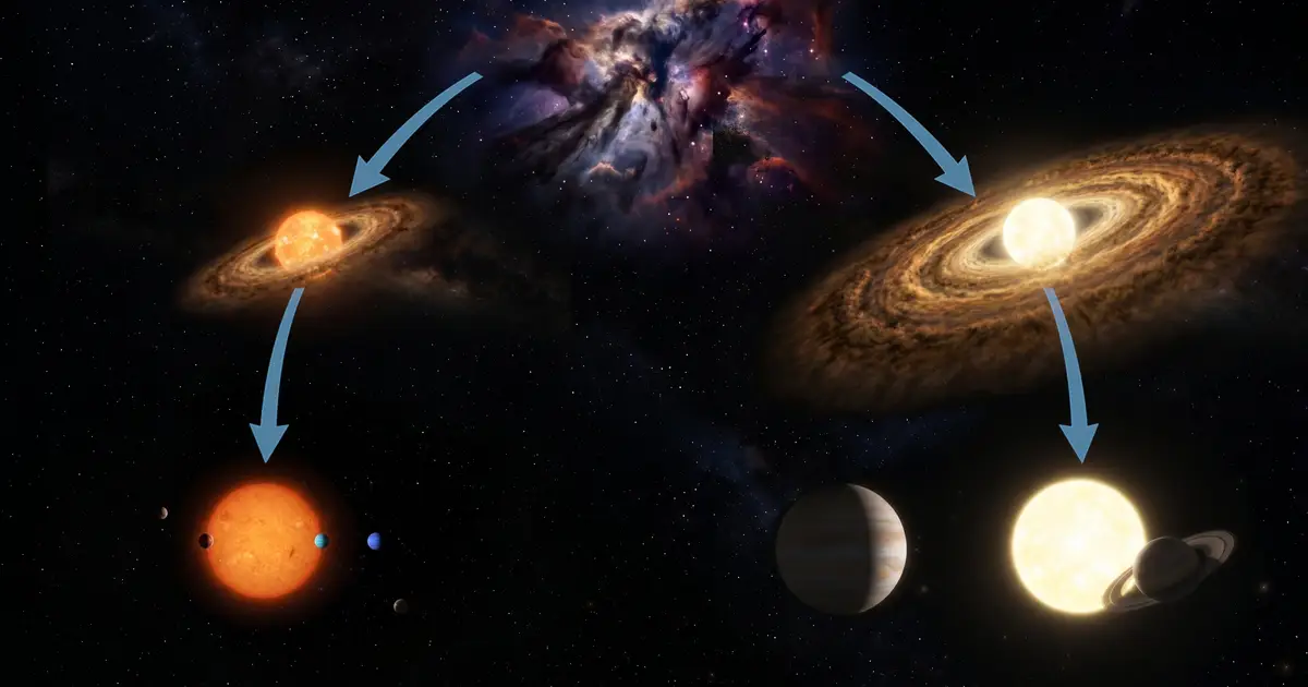 Planetary systems reveal two distinct families tied to their host stars