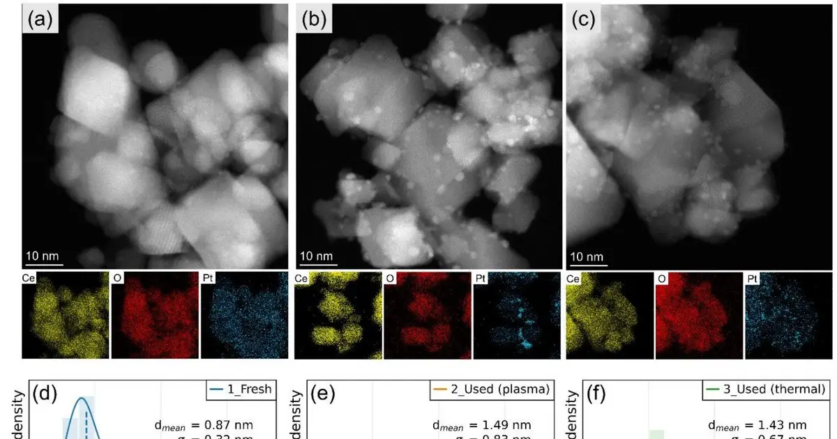 Plasma approach keeps catalysts working for longer in hydrogen production