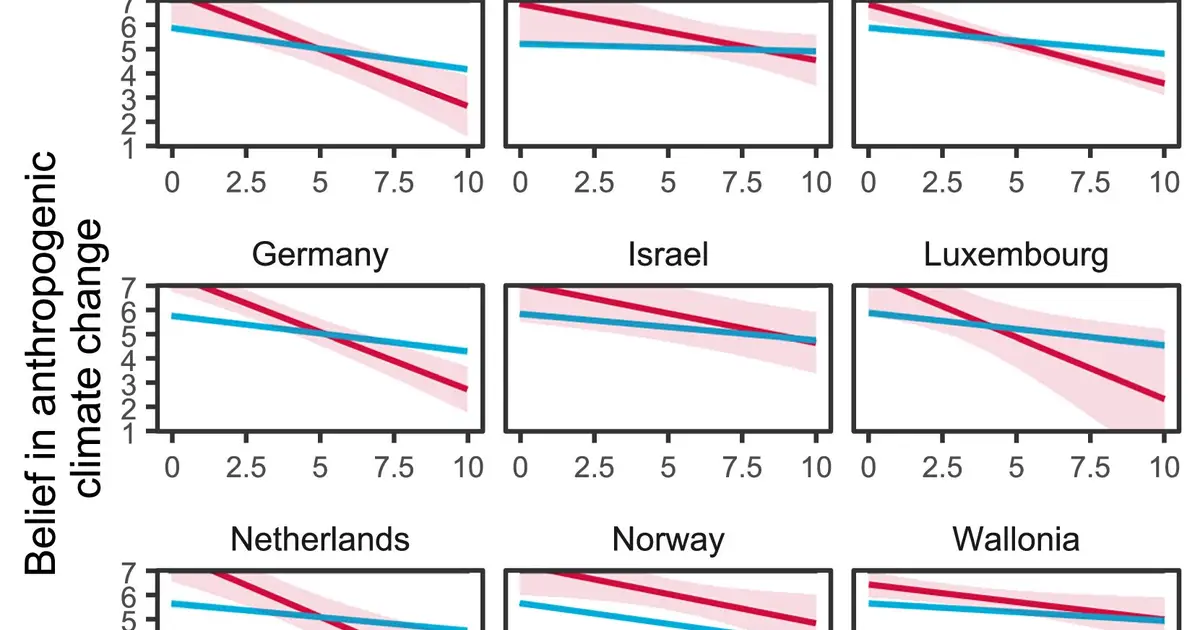 Political representatives found more polarized on climate change than their constituents
