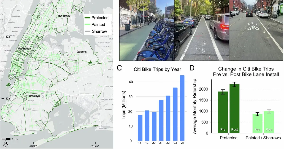 Protected bike lanes, not painted lanes, lift NYC bikeshare ridership, analysis shows
