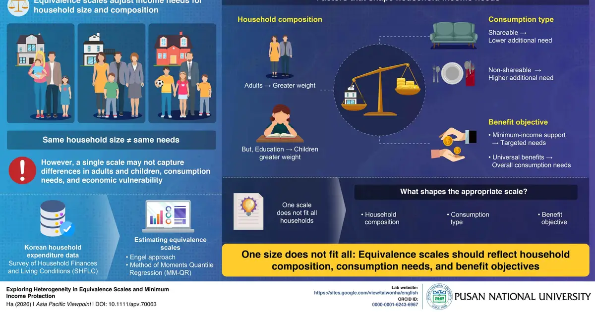 Rethinking how household income needs are assessed for welfare support