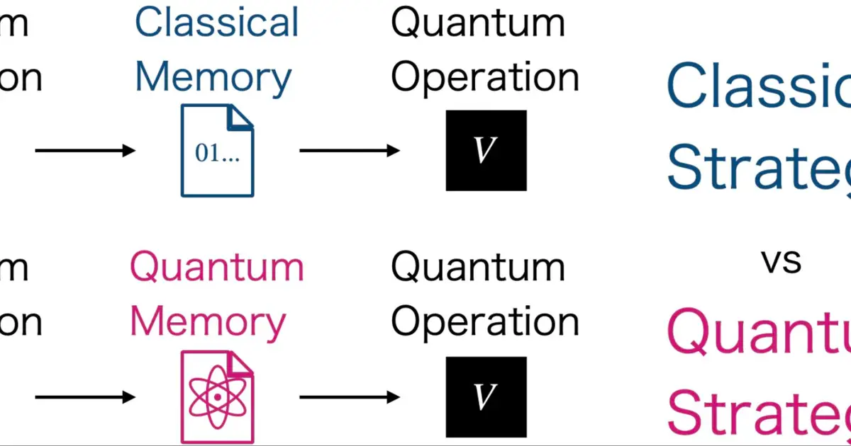 Quantum memory surpasses classical limits for storing unknown quantum operations