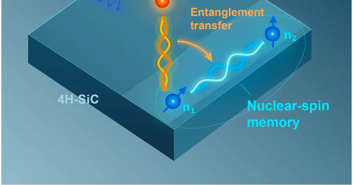 Nuclear-spin swap extends room-temperature entanglement lifetime up to 240-fold