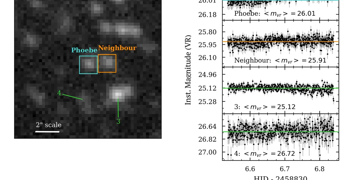 Reanalysis suggests 'Phoebe' is a variable star, not a primordial black hole