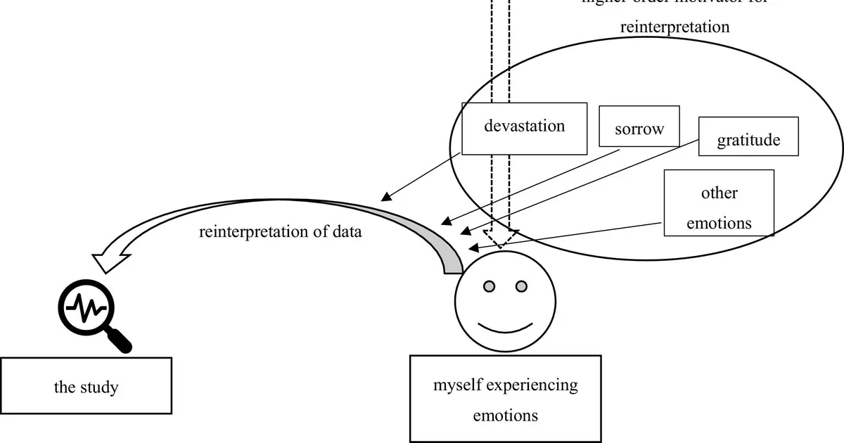 Study shows how research can change person conducting it
