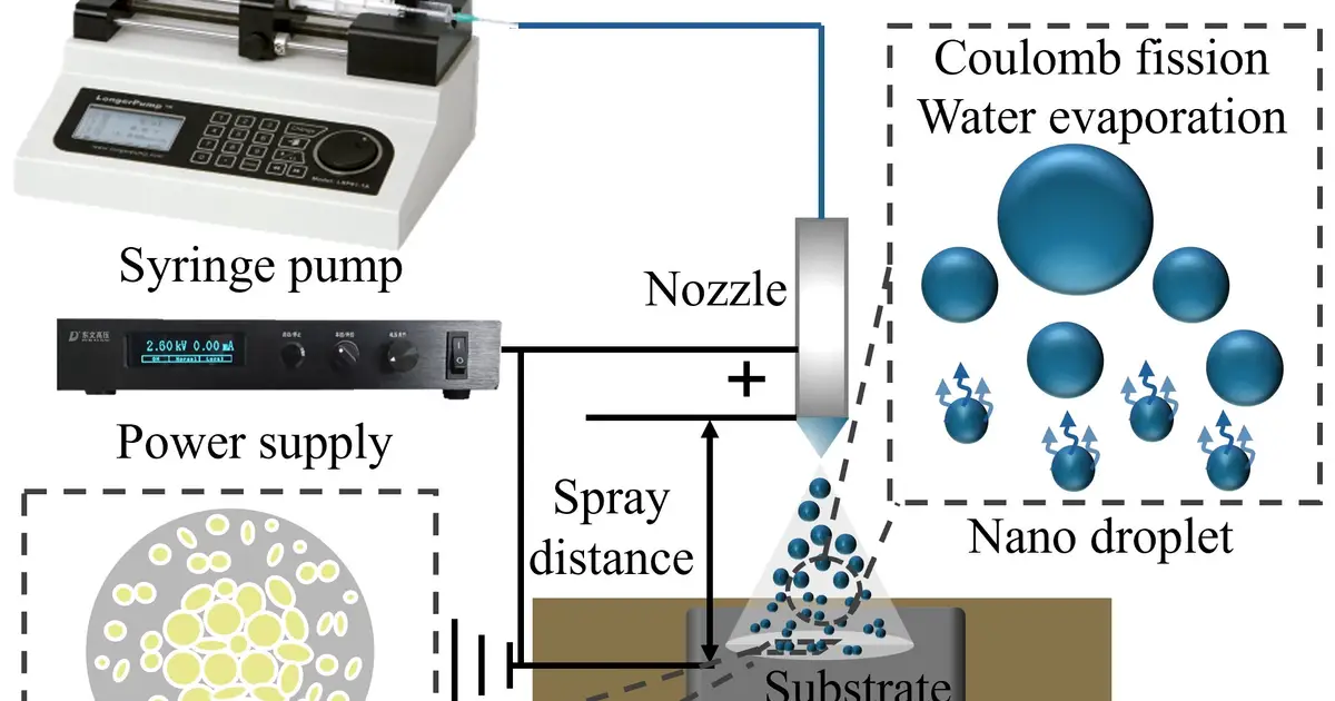 Researchers identify stability range for piezoelectric glycine using nanoconfinement