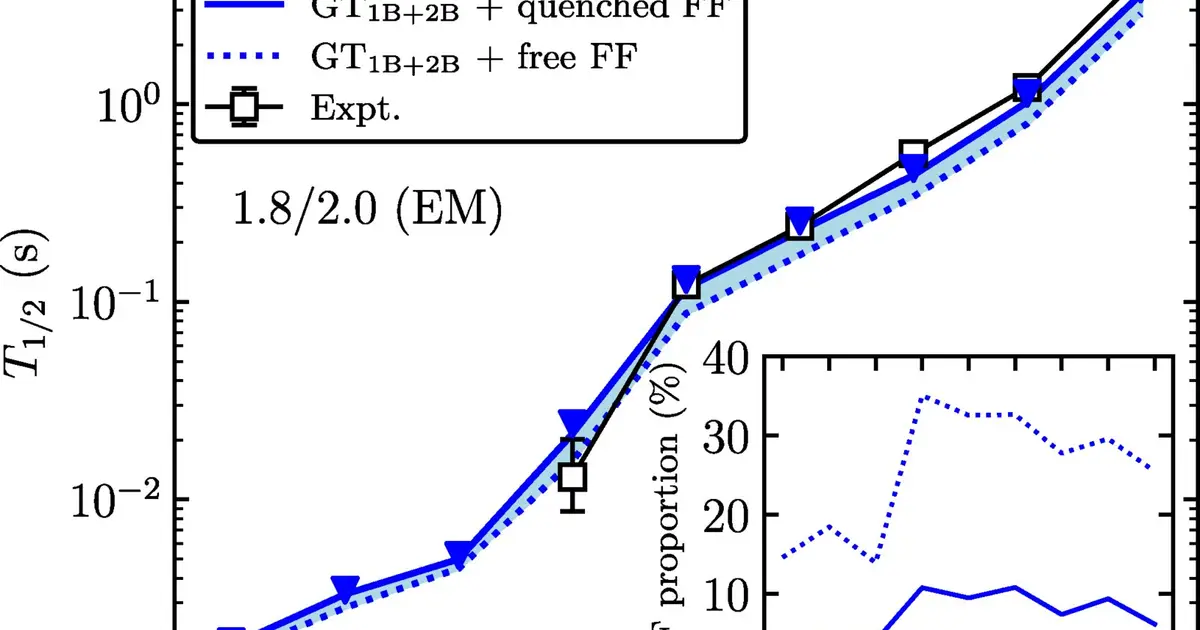 Neutron-rich nuclei yield beta-decay clues that could refine heavy-element origin models
