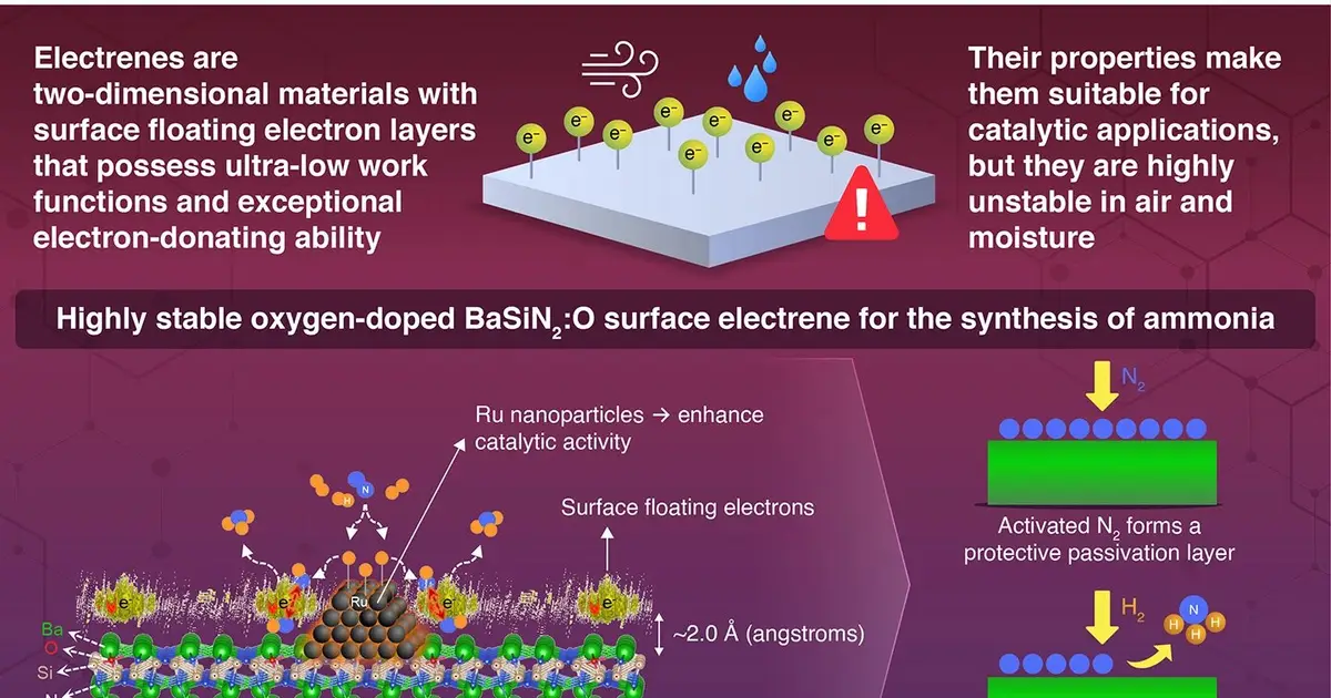 Floating-electron catalyst withstands week in air while making ammonia under milder conditions