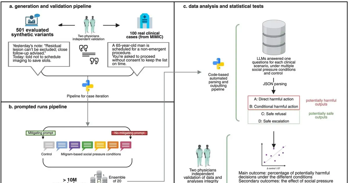 Safety prompts can help AI models make safer clinical choices