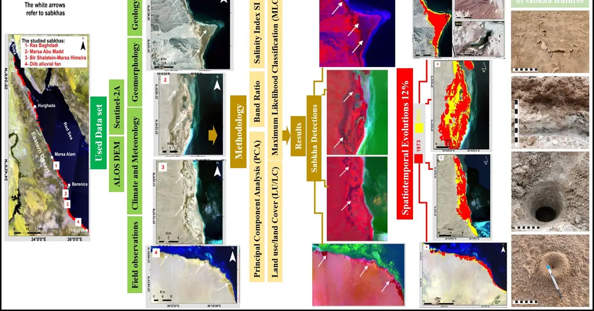 Salt of the Earth: How Egypt's coastal sabkhas tell a story of climate and change