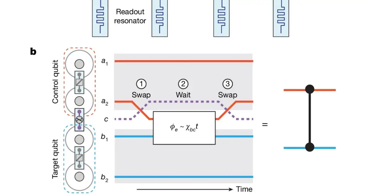 Two-qubit entangling gate flags its own errors as detectable photon losses