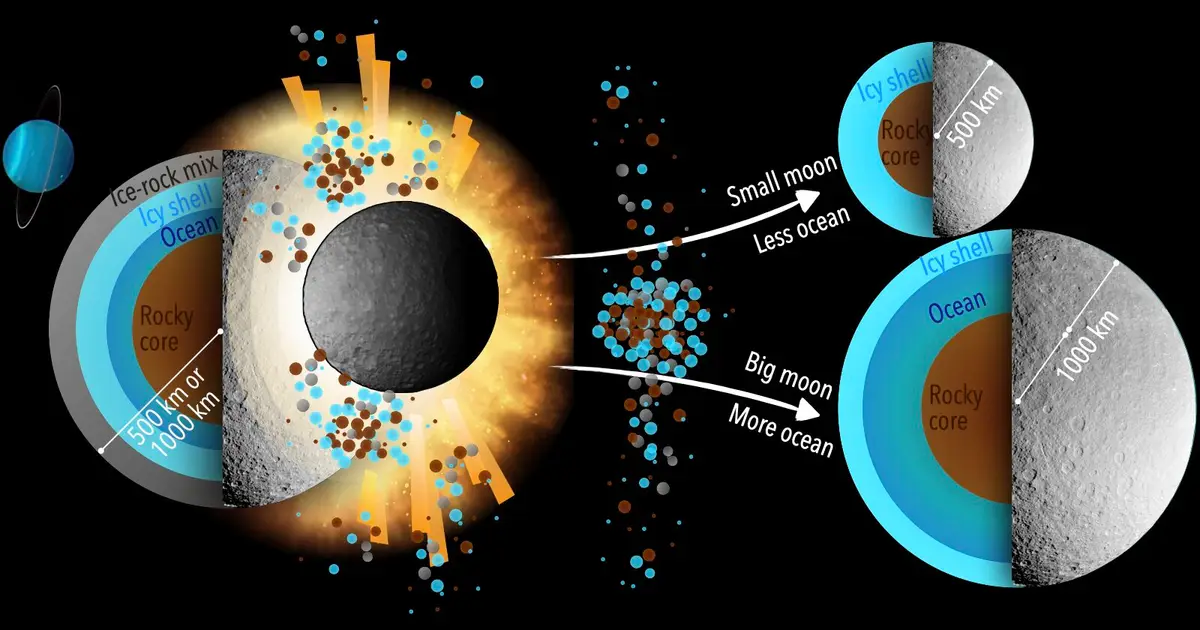 Scientists simulate cosmic crashes to test whether icy moons gain or lose their ability to sustain life