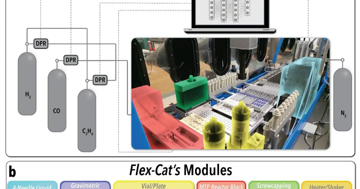 Self-driving chemistry lab discovers catalysts that can switch products on demand
