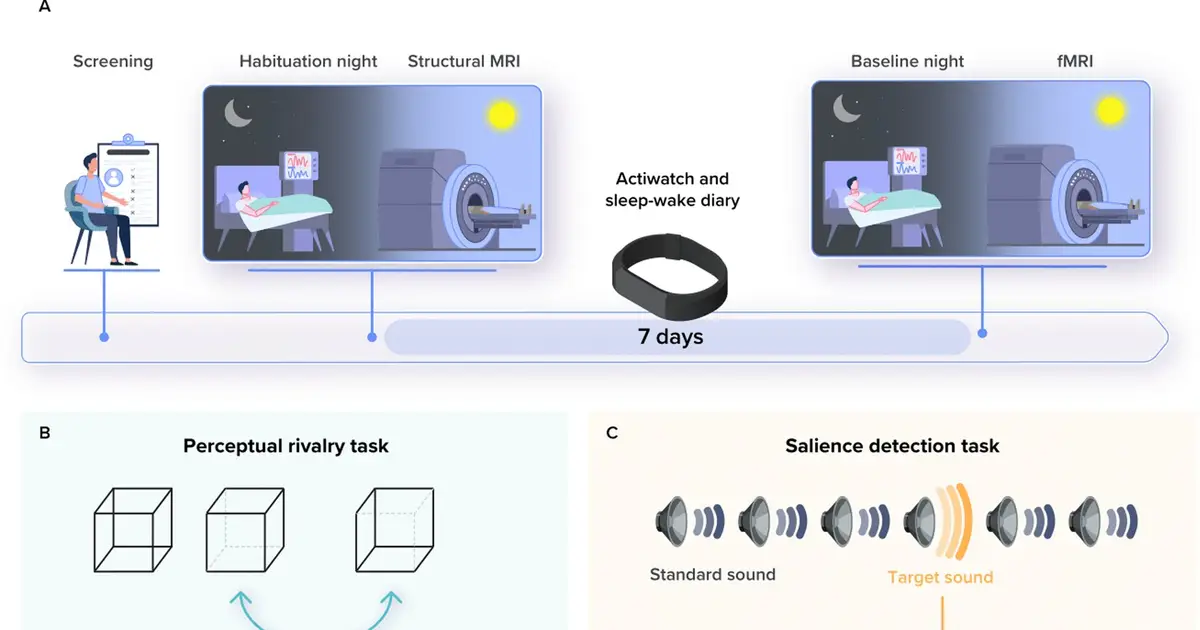 Sleep could help identify people at risk of developing Alzheimer's disease at an earlier stage